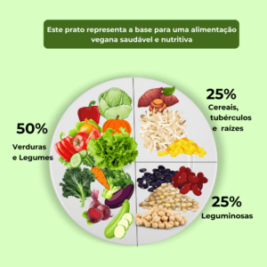 como montar um prato vegano balanceado e nutritivo